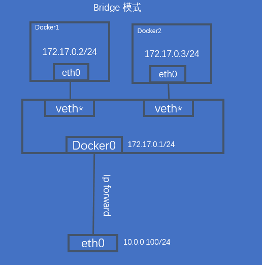 bridge模式