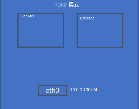 None模式